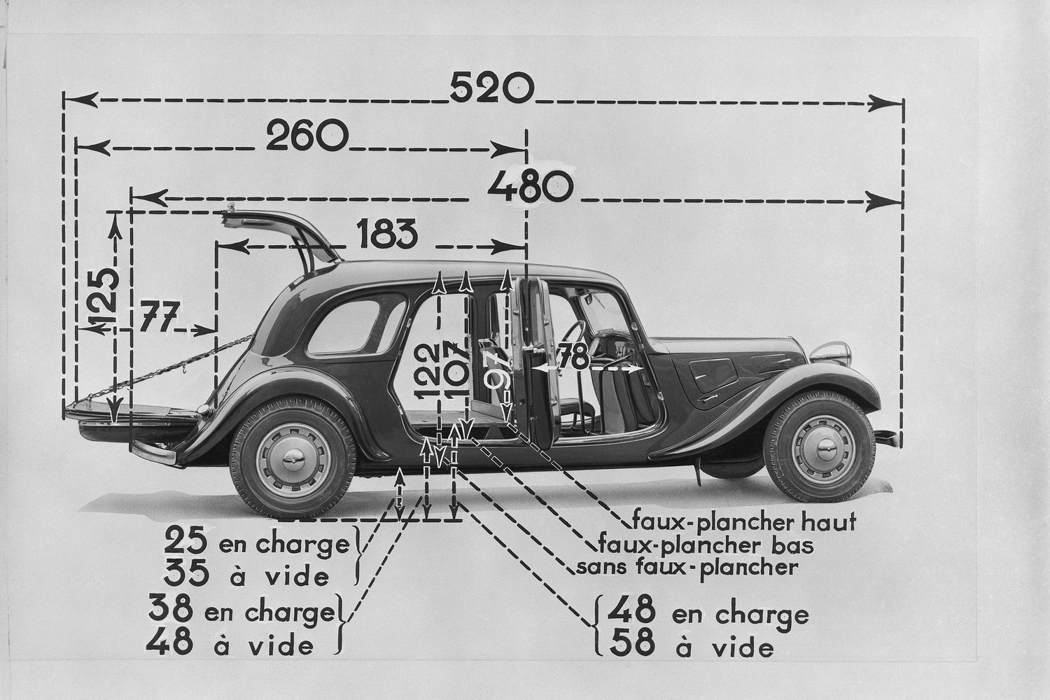 Complete Car Features | Citroën's history of innovation