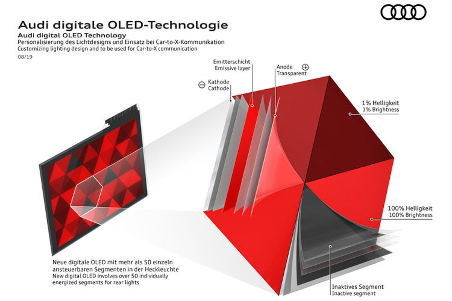 Audi Q5 to get OLED rear lights
