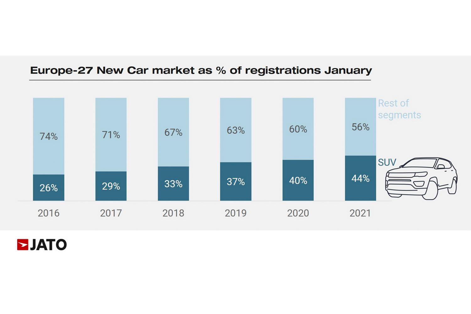 European car markets continue to fall