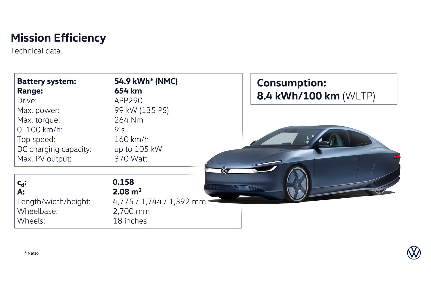 VW Mission Efficiency