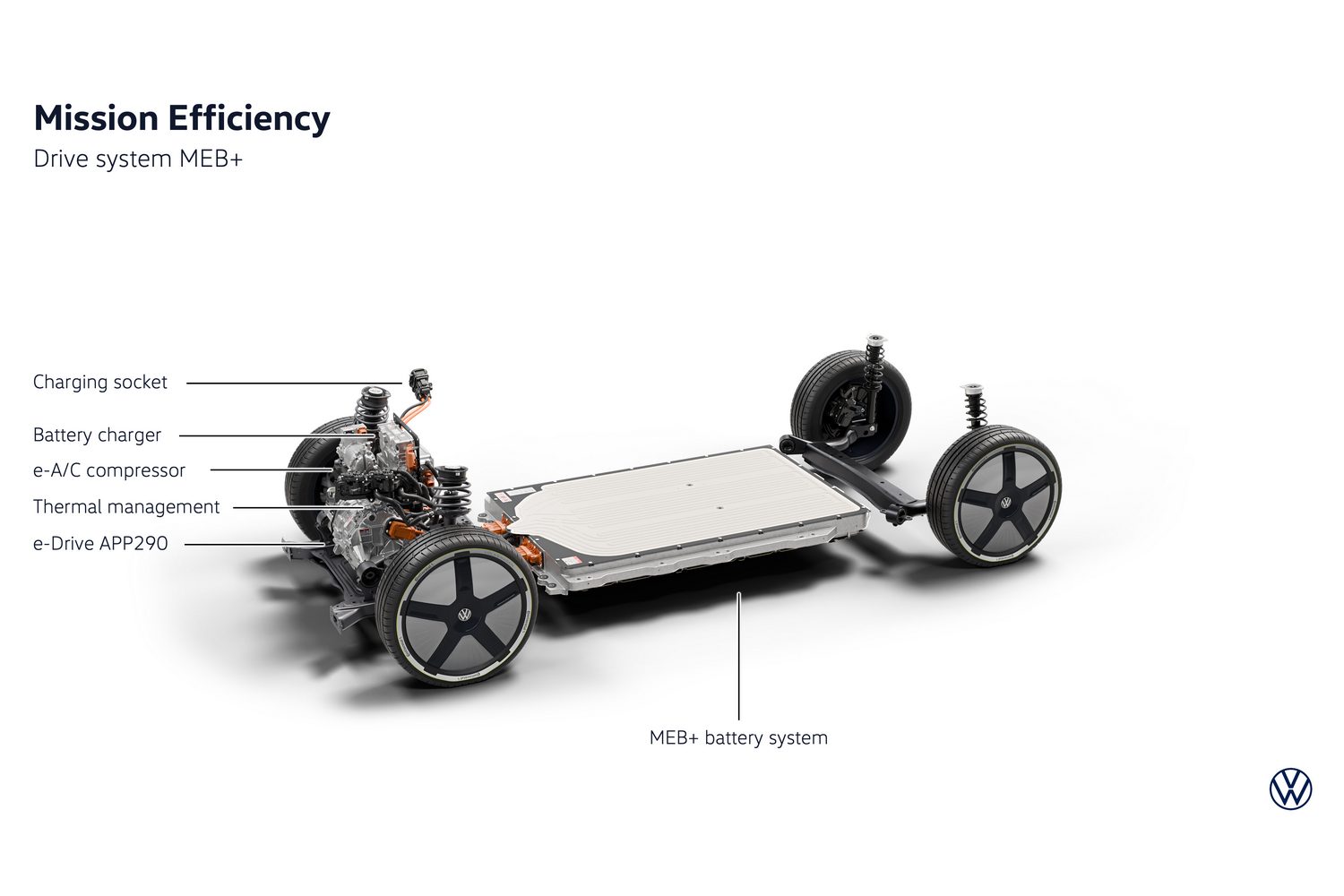 VW Mission Efficiency