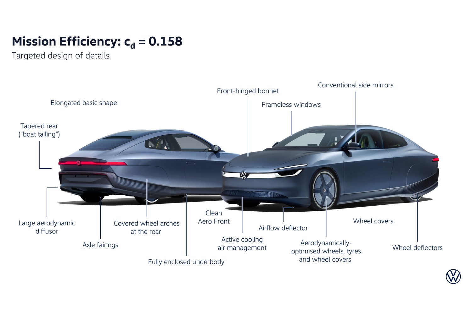 VW Mission Efficiency