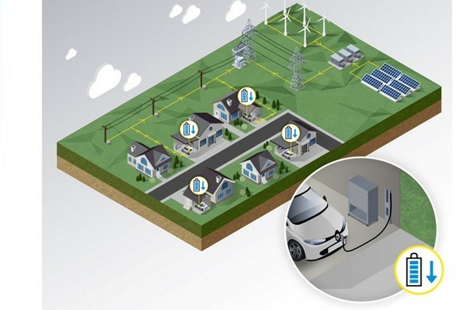 Energy cycle