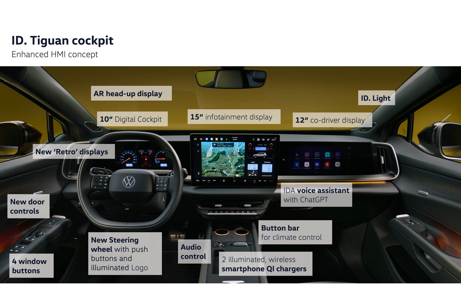 VW ID. Tiguan