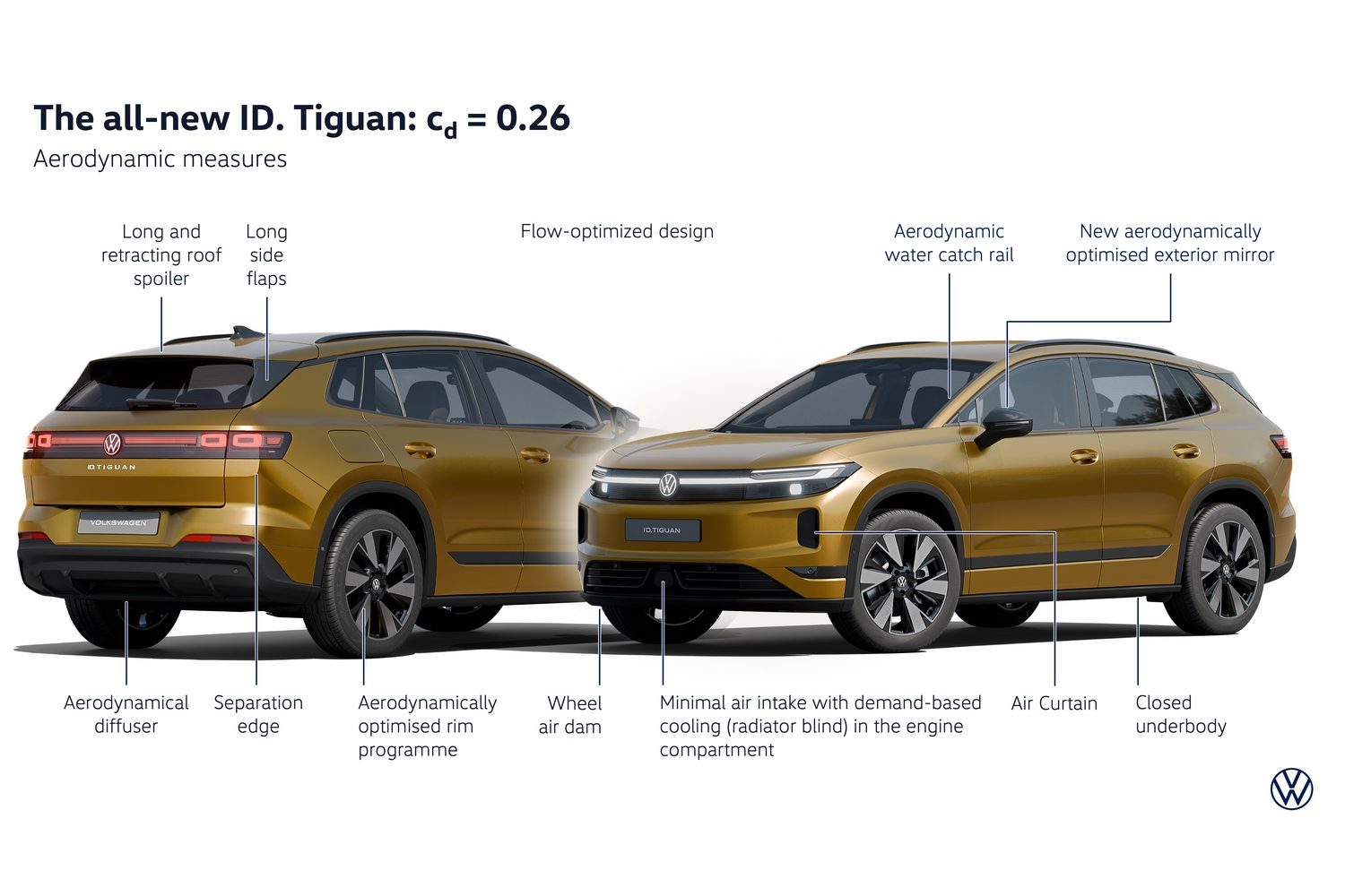 VW ID. Tiguan