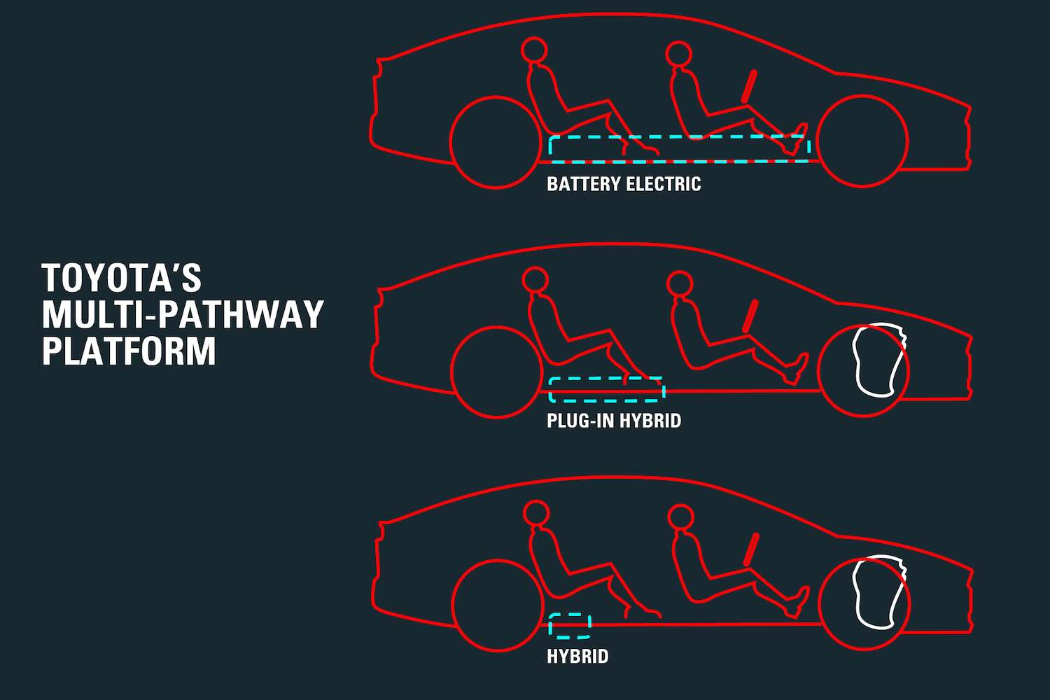 toyota-multi-pathway-platform-