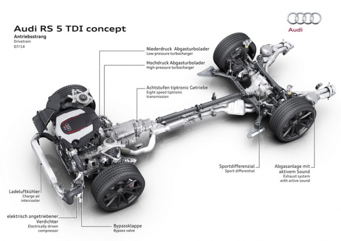 Audi RS 5 TDI prototype