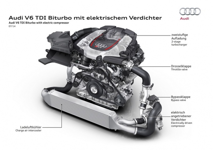 Audi RS 5 TDI prototype