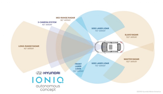 Hyundai shows self-driving Ioniq