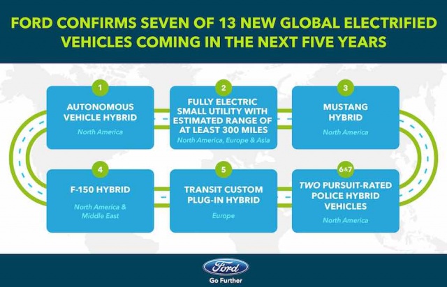 Ford confirms hybrid Mustang in the pipeline