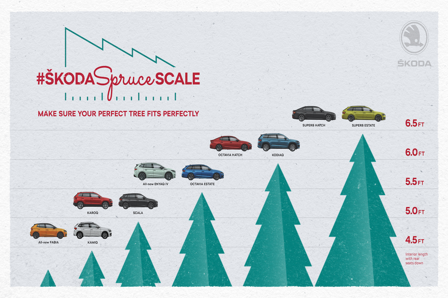Car News | Will my Christmas tree fit inside my Skoda? | CompleteCar.ie