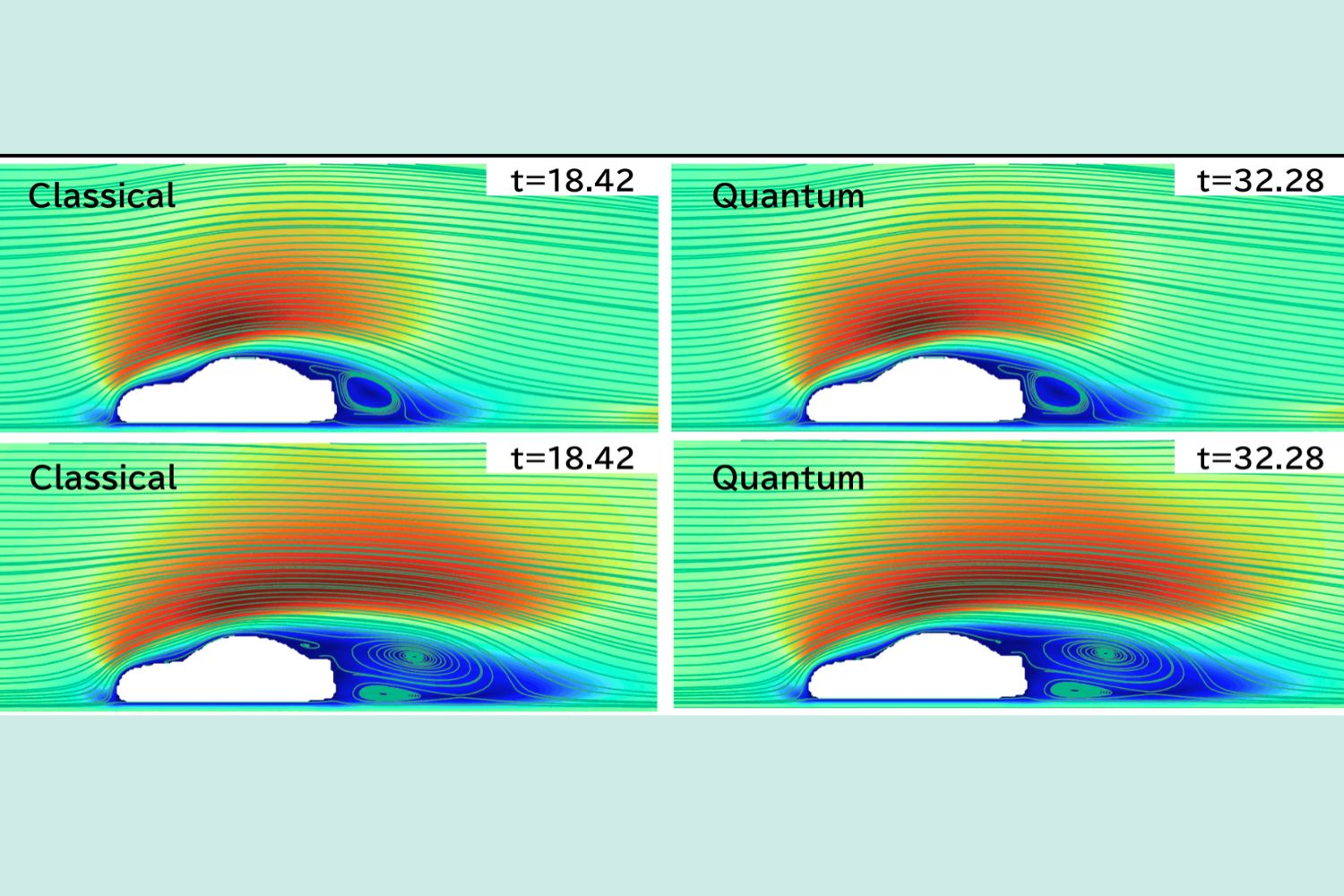 Nissan uses quantum computing to speed up car aerodynamics